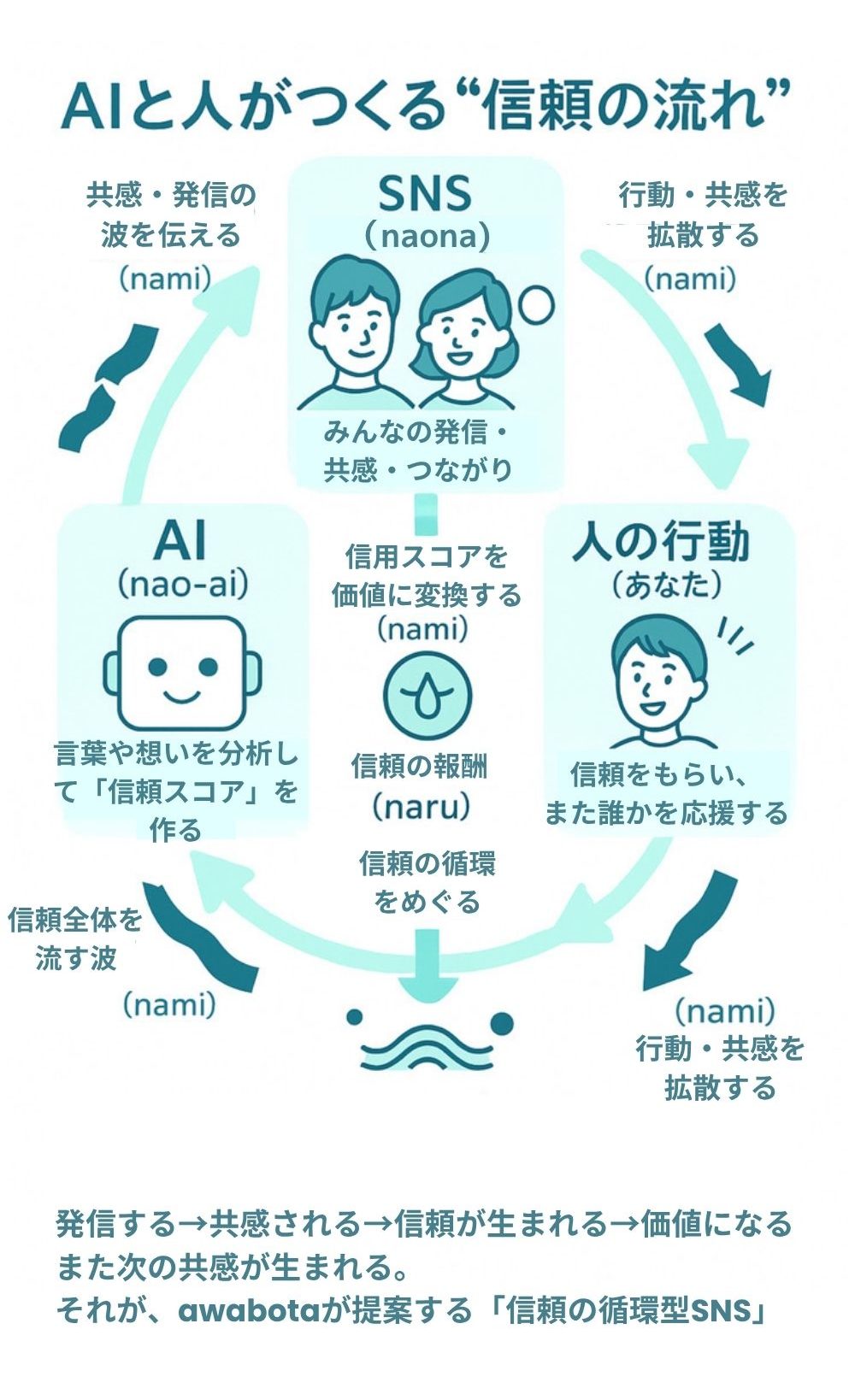 naonaで稼ぐ5つのルート